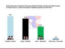 Hasil Survei Terbaru ARCI: Loyalis PDIP di Jatim Migrasi ke Prabowo-Gibran